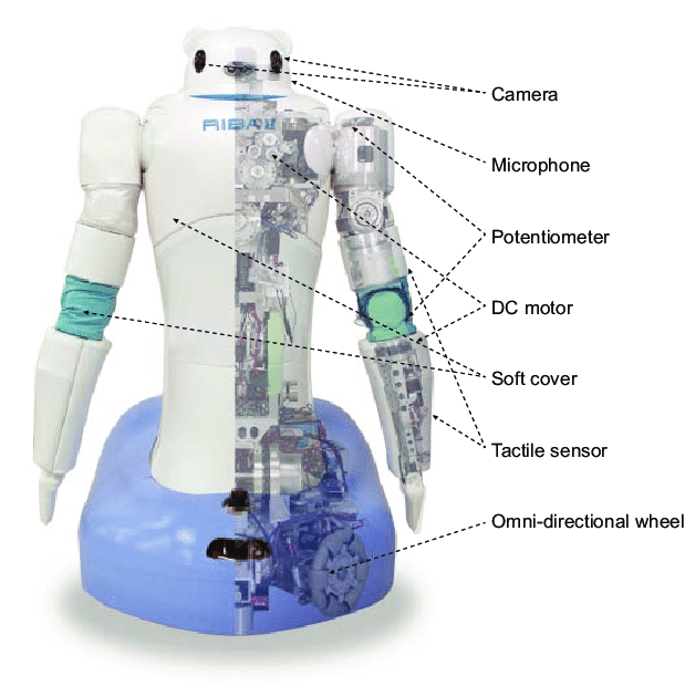 Apolorobot-robotapolo-robot. Hu